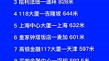 全球十大摩天大楼知识分享 数据 文字视频榜单财经