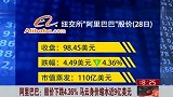 中超-15赛季-马云身价缩水九亿 亚洲首富让位王健林-新闻