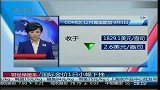 国际金价1日小幅下挫