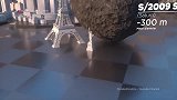 太阳系中各行星的卫星有多大？这样一比太直观了