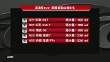 CCPC  颠簸路面测试冠军！