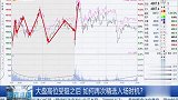 大盘高位受阻之后，如何再次精选入场时机？