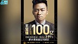 又一位华语百亿影人！王宝强主演电影票房超100亿