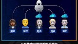 网络勒索，竟然发展成了产业链