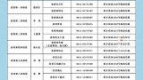 9月14日十二届黑龙江省委第十轮巡视完成进驻 （附组长名单、联系方式）