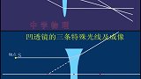 这三条特殊光线记住了吗