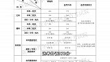 新疆2023年普通高校招生各批次最低投档控制分数线确定
