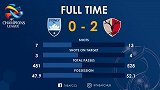 极速纵览-植田直通建功 鹿岛鹿角客场2-0悉尼FC