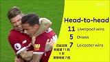 英超-1718赛季-英超关键词：利物浦和莱斯特城最近三次联赛交锋场均4.7球-专题
