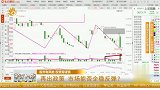再出政策 市场能否企稳反弹？