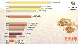 各省小麦产量排行，猜猜哪个省份基本不种植？你的家乡产量如何？