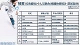 正能量！周杰伦捐300万，杨幂超300万，张庭豪捐2000万