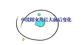 小沈阳女儿长大前后对比，短短几年美到认不出，长相清纯变漂亮了