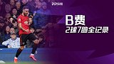 7场造9球才六千万？B费加盟一个半月2球7助+骚操作全记录