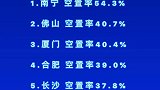 国内各大城市写字楼空置率排名数据可视化 排名榜单城市写字楼空置率