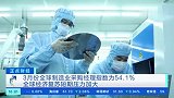 3月份全球制造业采购经理指数为54.1% 全球经济复苏短期压力加大