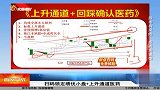 锁定绩优小盘股+上升通道医药