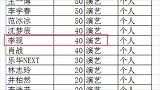 饭随爱豆！李现粉丝团体向武汉市第三医院捐赠五千个医用帽