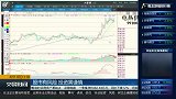 碳中和板块行情能否强者恒强？