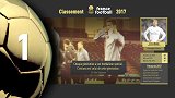 足球-17年-2017金球奖排名第1位：C罗-专题