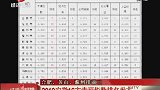 2019安徽16市幸福指数排名发布-合肥、黄山、滁州排前三
