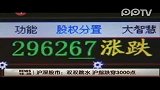 2011十大猜想成片之五：沪指明年会不会到3000点