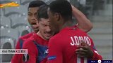 乔纳森·大卫 欧联 2020/2021 里尔 VS AC米兰 精彩集锦