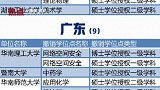 2019全国高校193个学位授权点撤销 有你的学校吗？