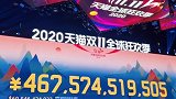 截至11月11日20时，2020年天猫双11实时成交额突破4674亿元！双十一