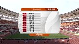 中超-15赛季-联赛-第9轮-辽宁宏运3：2天津泰达-全场