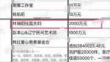 明星捐款捐物超给力！辛巴1.5亿，张庭2000万