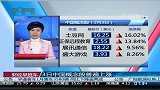 3日中国概念股普遍上涨