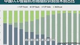 2024年国内智能手机侧边指纹识别搭载率将提升至52%