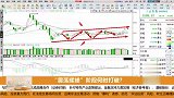 “震荡揉搓”阶段何时打破？