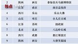 五一或有超9000万人出游 多地鼓励带薪休假