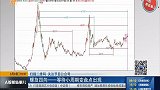 等待小周期变盘点出现