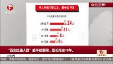 人民网 “百名红通人员”超半数落网，最长外逃19年