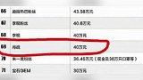 正能量少年！王俊凯20万，肖战李现各40万，朱一龙125万