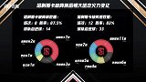 卡帅是高手！塔神不在恒大火力更猛了 进球数翻倍