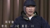 中国电影导演票房排行，周星驰垫底，陈思诚百亿票房未进前3名