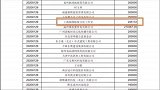 朱一龙三次捐款125万，粉丝团二十分钟捐款十七万为武汉加油