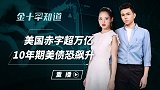 仅五个月！美国赤字已超万亿美元，还没包括1.9万亿刺激法案？