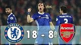 英超-1718赛季-18:8 切尔西阿森纳近十次交锋全进球
