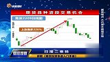 期货品种具备短线交易机会，波段机会不容错过