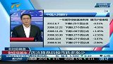 财经频道-历次降息后股市跌多涨少