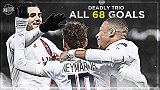 地表最强三叉戟！内马尔姆巴佩伊卡尔迪合体 赛季68球全记录