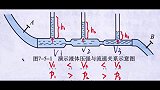 一种奇怪的物理现象！