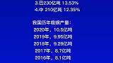 榜单排名文字视频数据可视化 涨知识