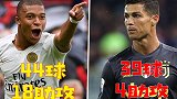 足坛数说-44球超越C罗！姆巴佩要冲金球？欧洲杯成绝佳契机