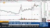 跨年度行情来临,市场调整寻找低位个股来操作